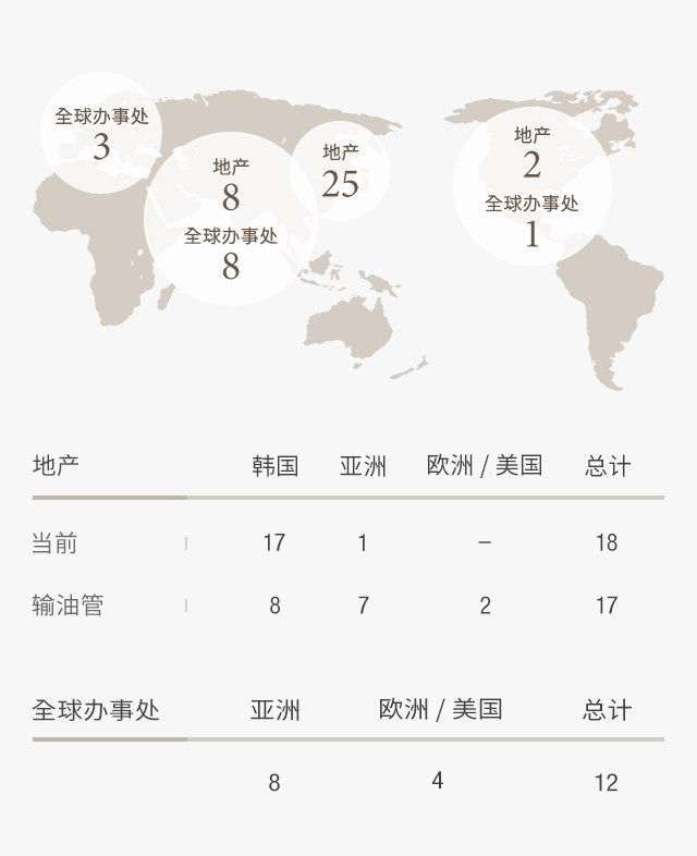 Global Presence images