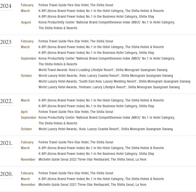 2020 Awards(하단내용 참조)